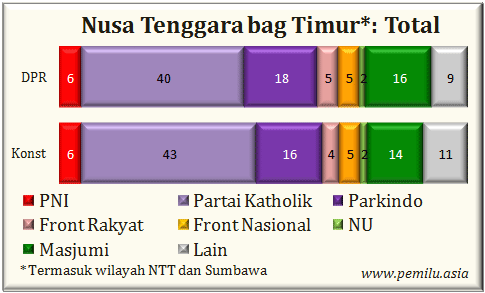 Sunda